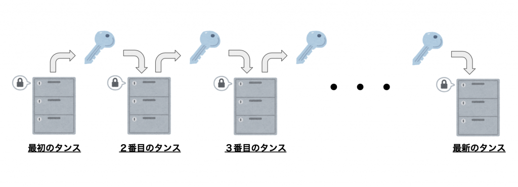 コラム トレードログ株式会社