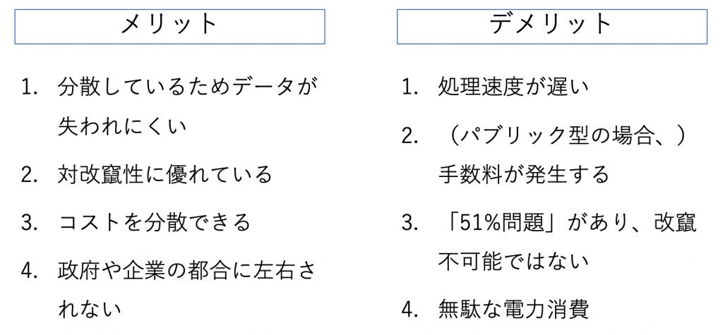 100 ブロックチェーン いらすとや