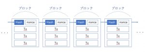 ブロックチェーン構造.jpg