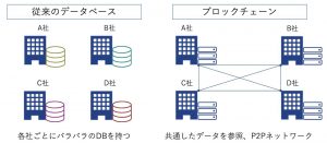 分散台帳とは.jpg