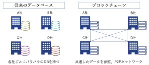 分散台帳とは.jpg