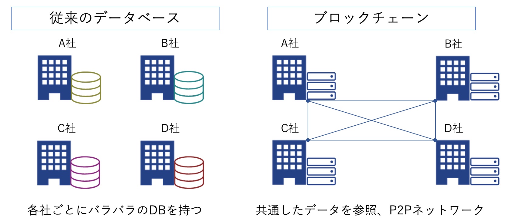 分散台帳とは.jpg