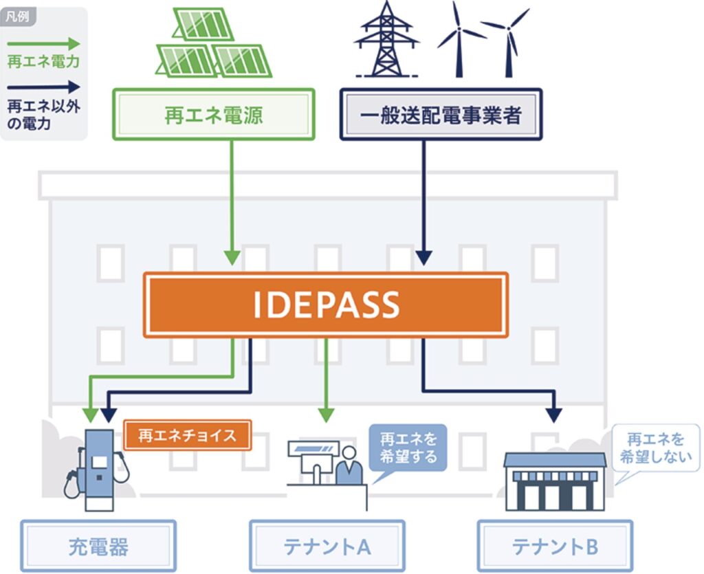 図解】ブロックチェーンとは？新規事業担当者が知るべき基礎知識・ユースケース・導入課題を開発企業が徹底解説！ | トレードログ株式会社