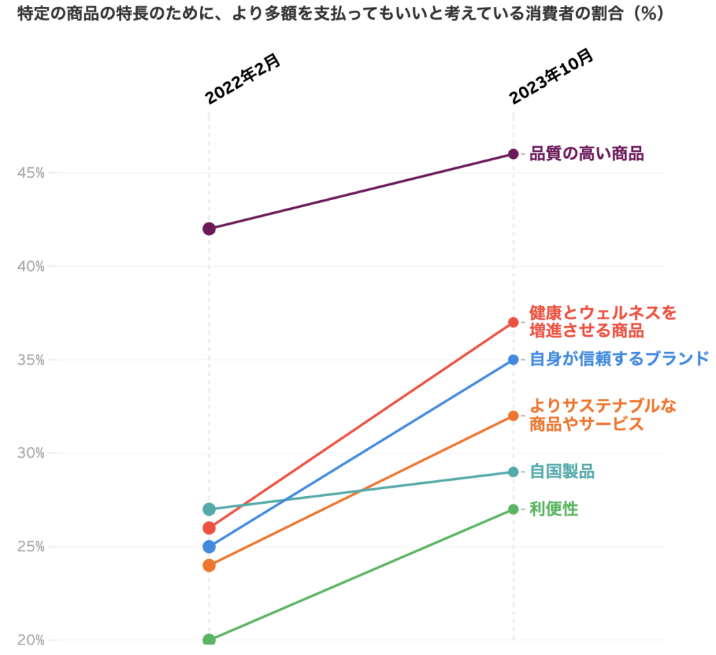 P2P電力取引とは？ブロックチェーン×電力が実現する個人間の電力取引を解説！ | トレードログ株式会社